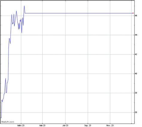 bit stmmi|ST Microelectronics Share Price .